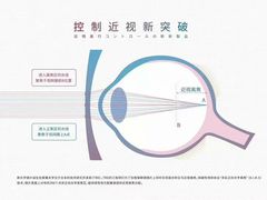 -华彬眼镜专业渐进配镜(潘家园店)