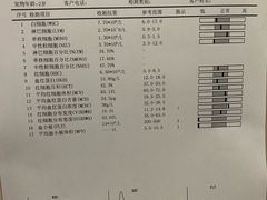 -安安宠医宠物医院·异宠·犬猫内科(岳阳分院)