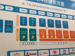 -童程童美·信息学竞赛·机器人编程·少儿编程(通州万达校区)
