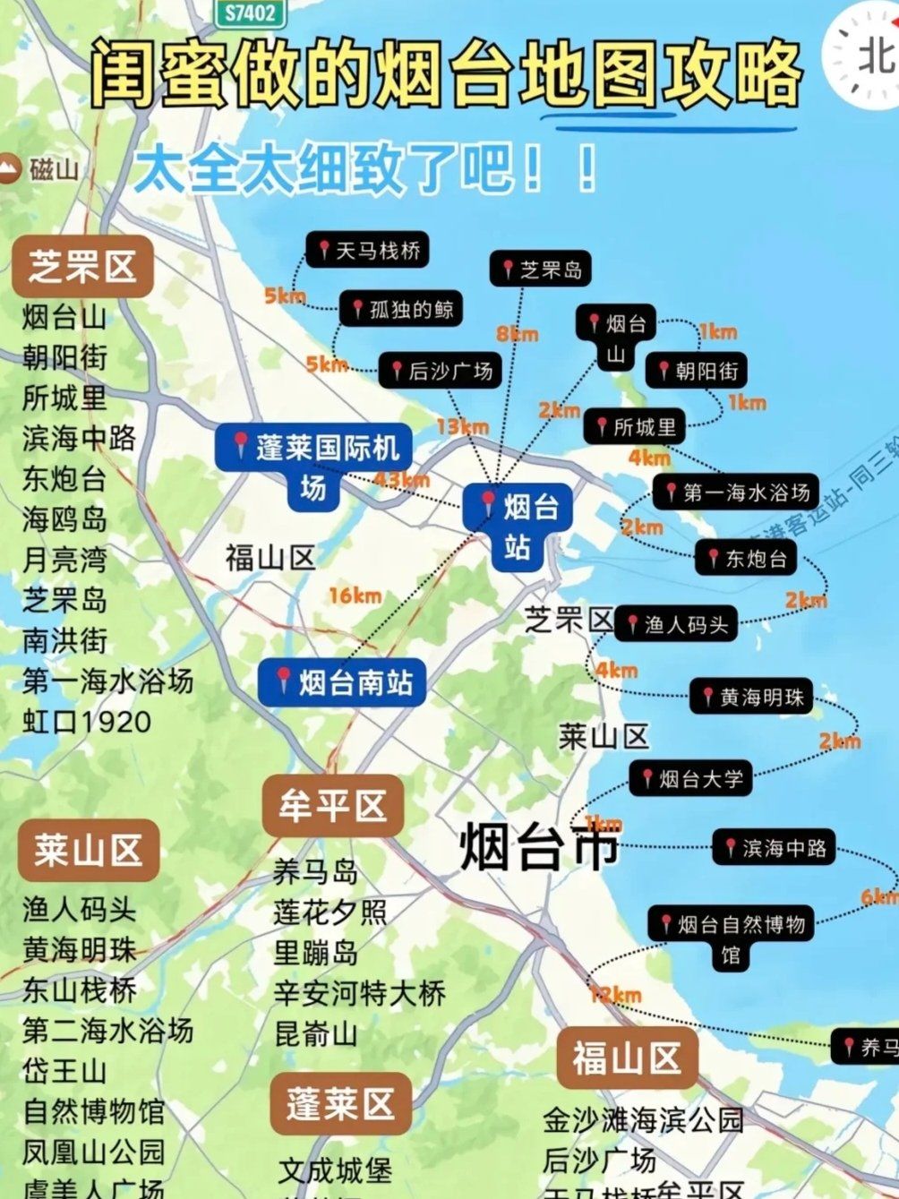 闺蜜做的烟台旅游攻略