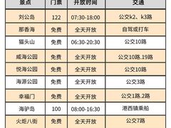 -巧克力渔家.小船海鲜家常菜(万平口店)