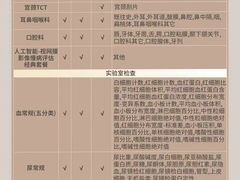 -爱康国宾体检中心(曲江分院)