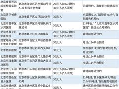 -首都医科大学附属北京同仁医院(西区)
