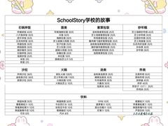 -SchoolStory学校的故事(七星路店)