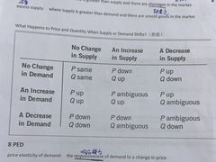 -JT PREP国际学科课程·IB·AP·Alevel(陆家嘴校区)