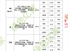 -深圳绿色亿家专业除甲醛