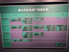 -唐山抗震纪念馆