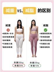 -Fundi张玉珊修身堂·indiba·BTL科技瘦身