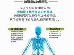 -名医堂永康中医·推拿正骨·针灸·艾灸