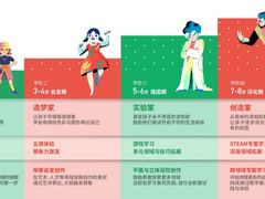 -学知乐教育·幼小衔接·小学科辅导(浦东外高桥森兰中心)