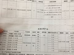 -南京银行(上海分行营业部)