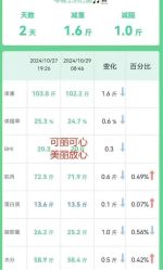 -可丽可心身材管理中心