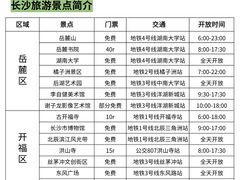 -长沙友阿奥特莱斯