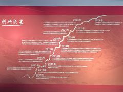 -中国铁道博物馆(正阳门馆)
