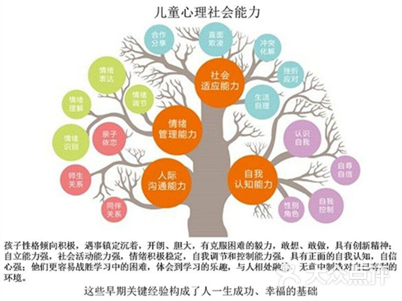 崇心情绪研究院