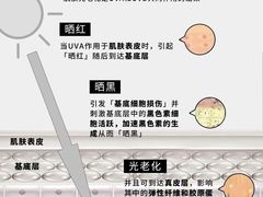 -北京华联购物中心(天通苑店)