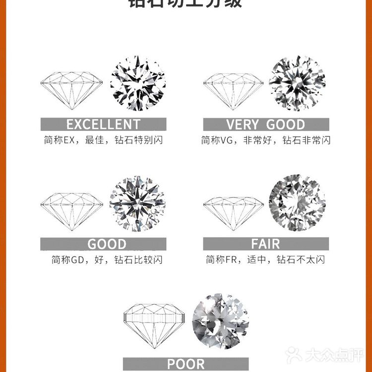 秒懂版·钻戒挑选入门攻略备婚姐妹避坑帖❗