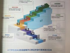 -瑞思教育·少儿英语(经开永旺校区)