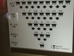 -洛阳周王城天子驾六博物馆