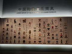 -镇江博物馆