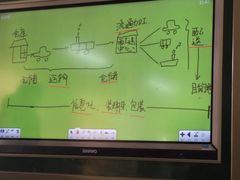 -河北工业大学(北辰校区)