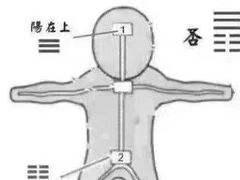 -裕和堂中医推拿艾灸(太古汇臻品店)
