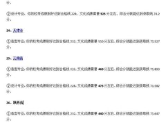 -天籁艺术高考培训学校·重庆艺考集训