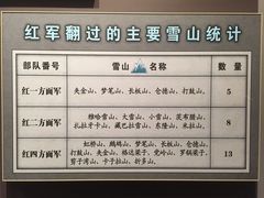-遵义会议纪念馆