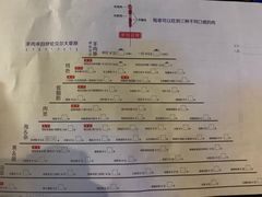 菜单-很久以前羊肉串(中山公园店)