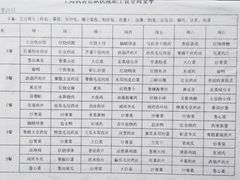 -武警上海市总队医院-停车场