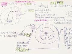 -胜华驾校·小猫学车(银都店)
