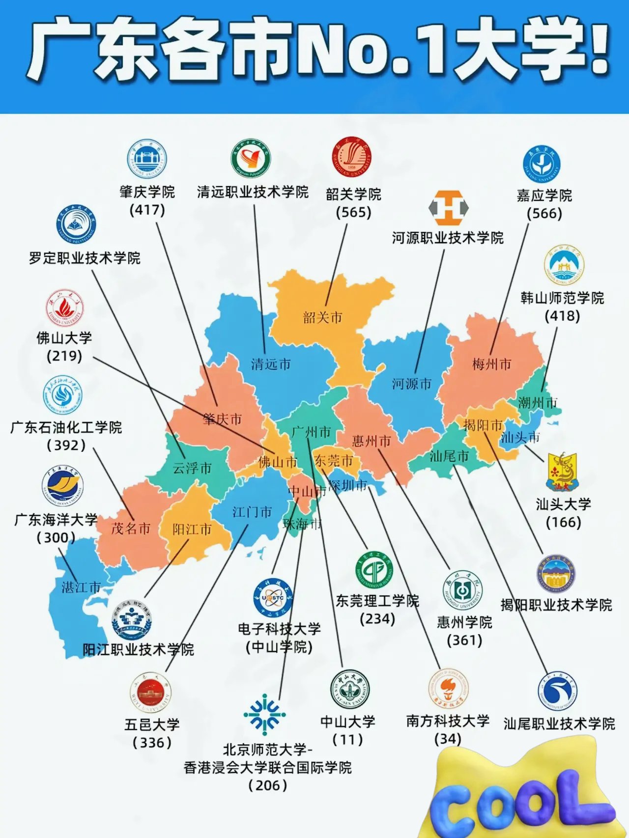 广东交通大学是一本还是二本的简单介绍