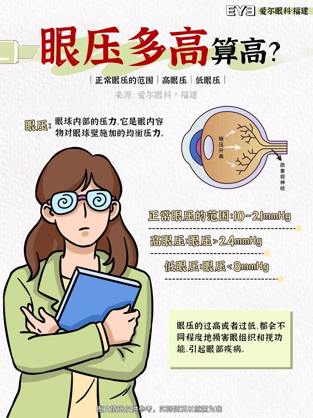 n73视力模糊
73虹视

9915眼压就是眼球内部的压力