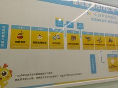 -童程童美少儿编程乐高机器人(凯德天府校区)