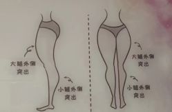 -香薇妮丝·定制减肥·身材管理