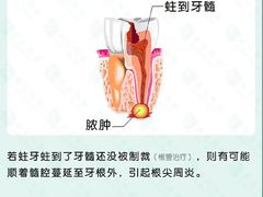 -永信齿科·永恩口腔门诊部(浦东新区店)