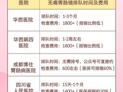 -四川省人民医院(本部)