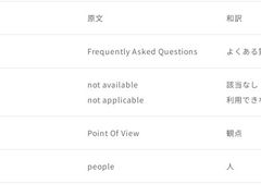 -学习谷日语培训日本留学·多语种外语教学(西单宣武分部)