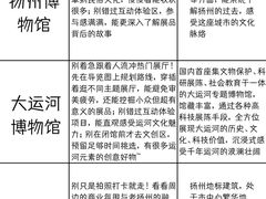 -陈记菜馆·非遗淮扬菜(东关街教场店)