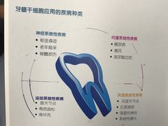 -上海市口腔医院(徐汇院区)