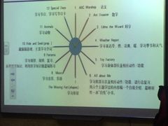 -瑞思少儿中心·少儿英语素养启蒙(新合作校区)