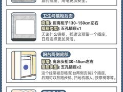 -蜗窝家|懒人整装(番禺店)