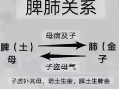-裕和堂中医推拿艾灸(太古汇臻品店)