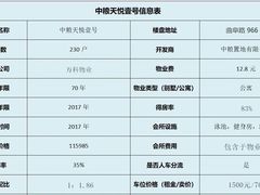 -中粮天悦壹号