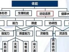 -OneFit健身(汇锦城店)