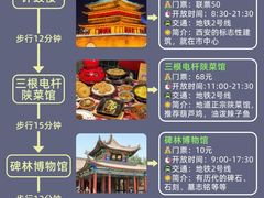 -西安城墙·碑林历史文化景区