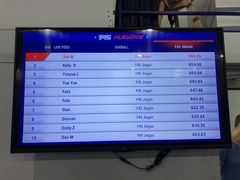 -F45 Training(徐汇店)