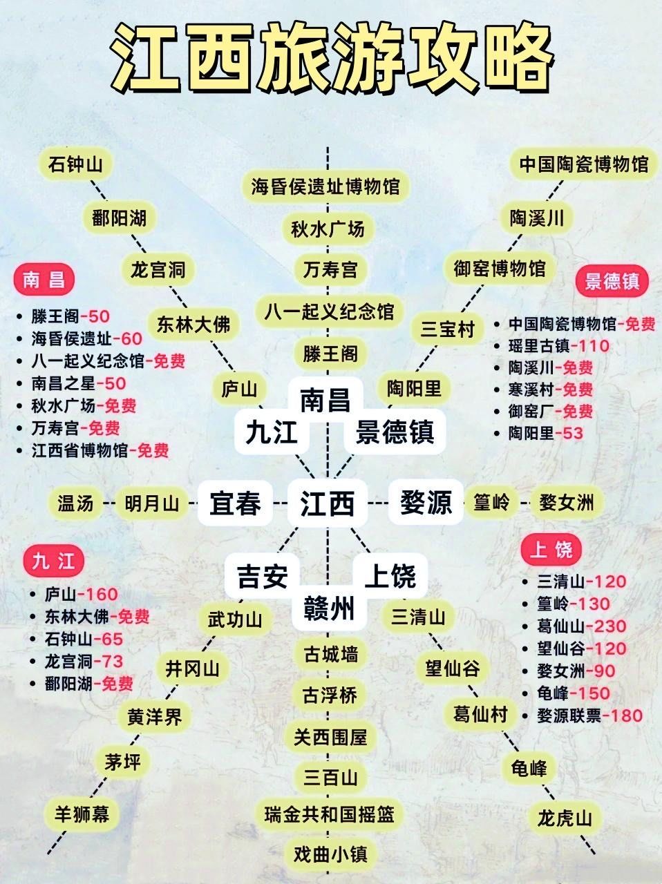 江西名胜 与文旅榜 单深度解相关图片2