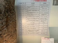 -南越王博物院(王宫展区)