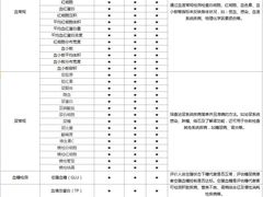 -瑞慈体检上海闵行机构